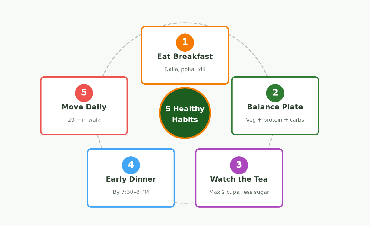 Managing Lifestyle Disorders Naturally: A Health Coach’s  Guide